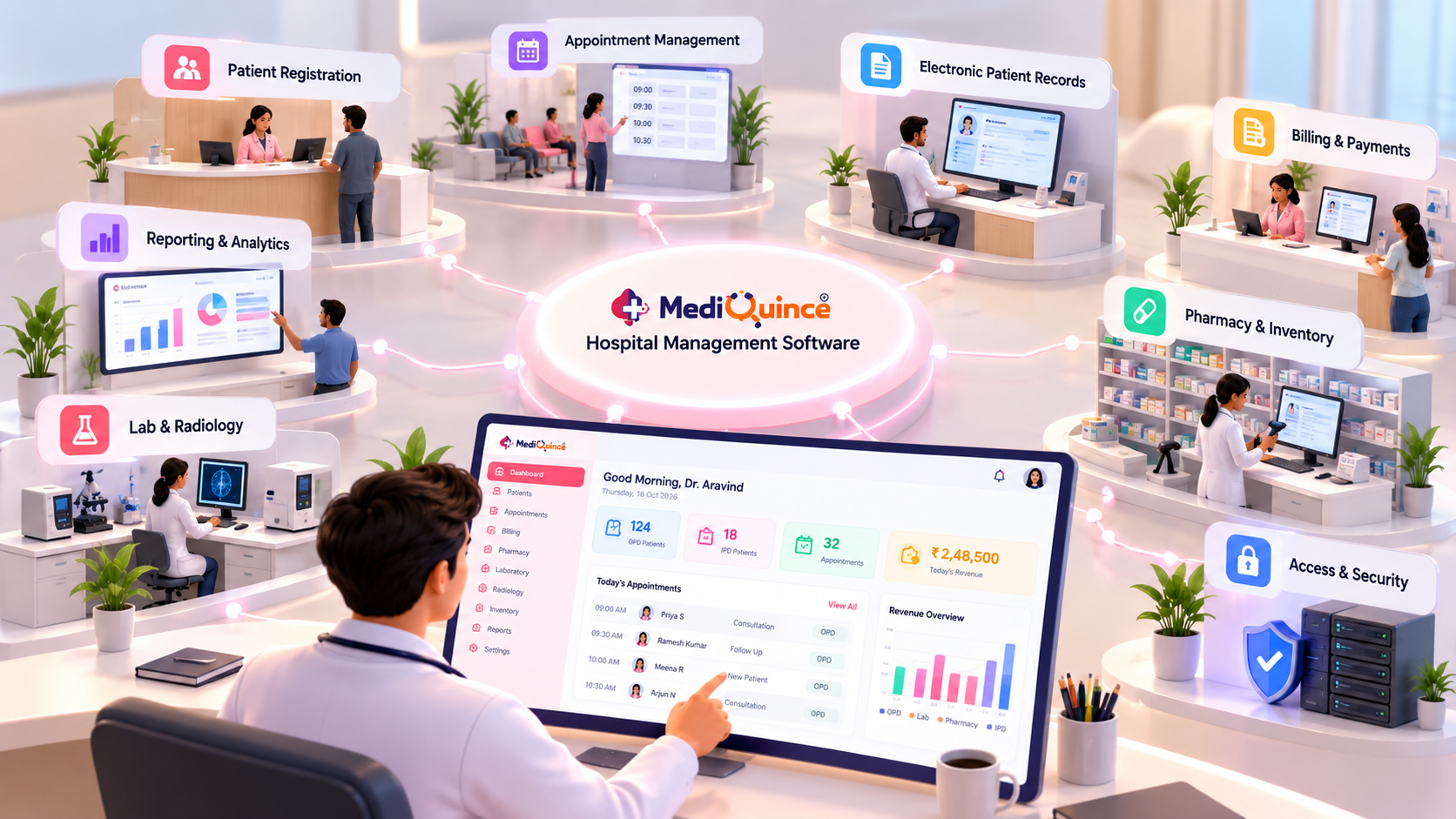 Hospital management software features for patient registration, billing, records and hospital operations