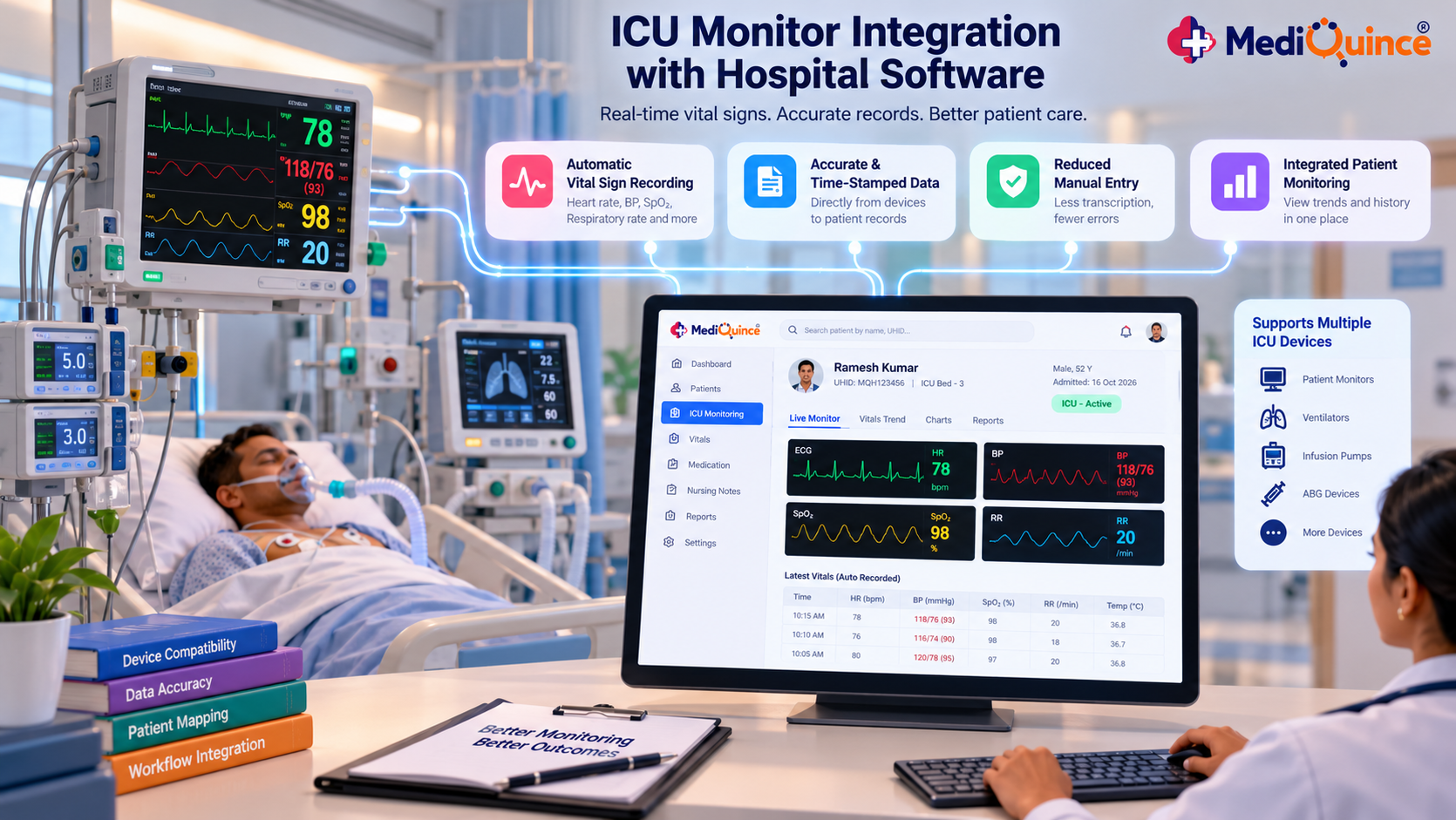 ICU monitor integration with hospital software for clinical data recording
