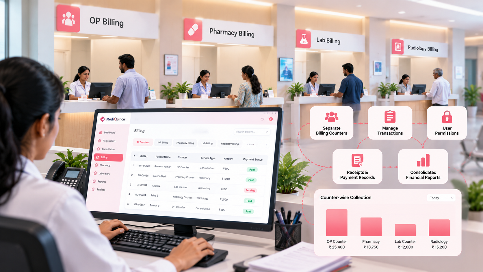 Counter-wise hospital billing desks and centralized financial reporting