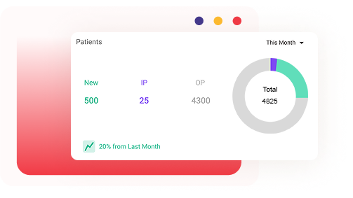 Patient Flow Analysis Chart