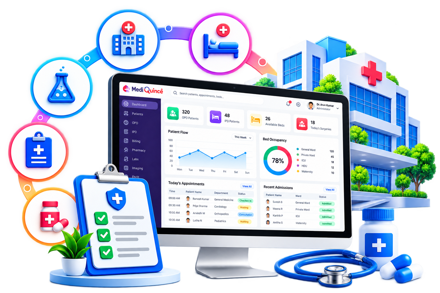 Mediquince hospital dashboard connecting OPD, IPD, laboratory, EMR and pharmacy