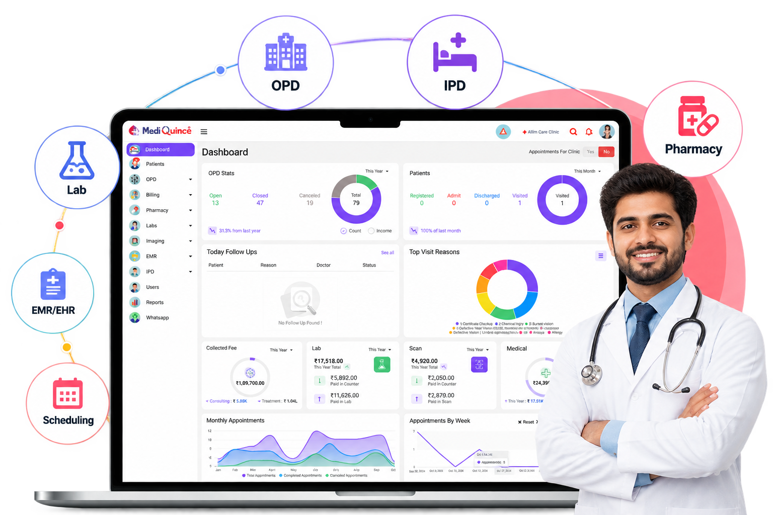 Mediquince multi speciality hospital software dashboard with OPD, IPD, Lab, Pharmacy, EMR and Scheduling modules